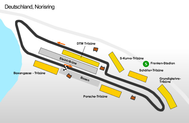 Norisring